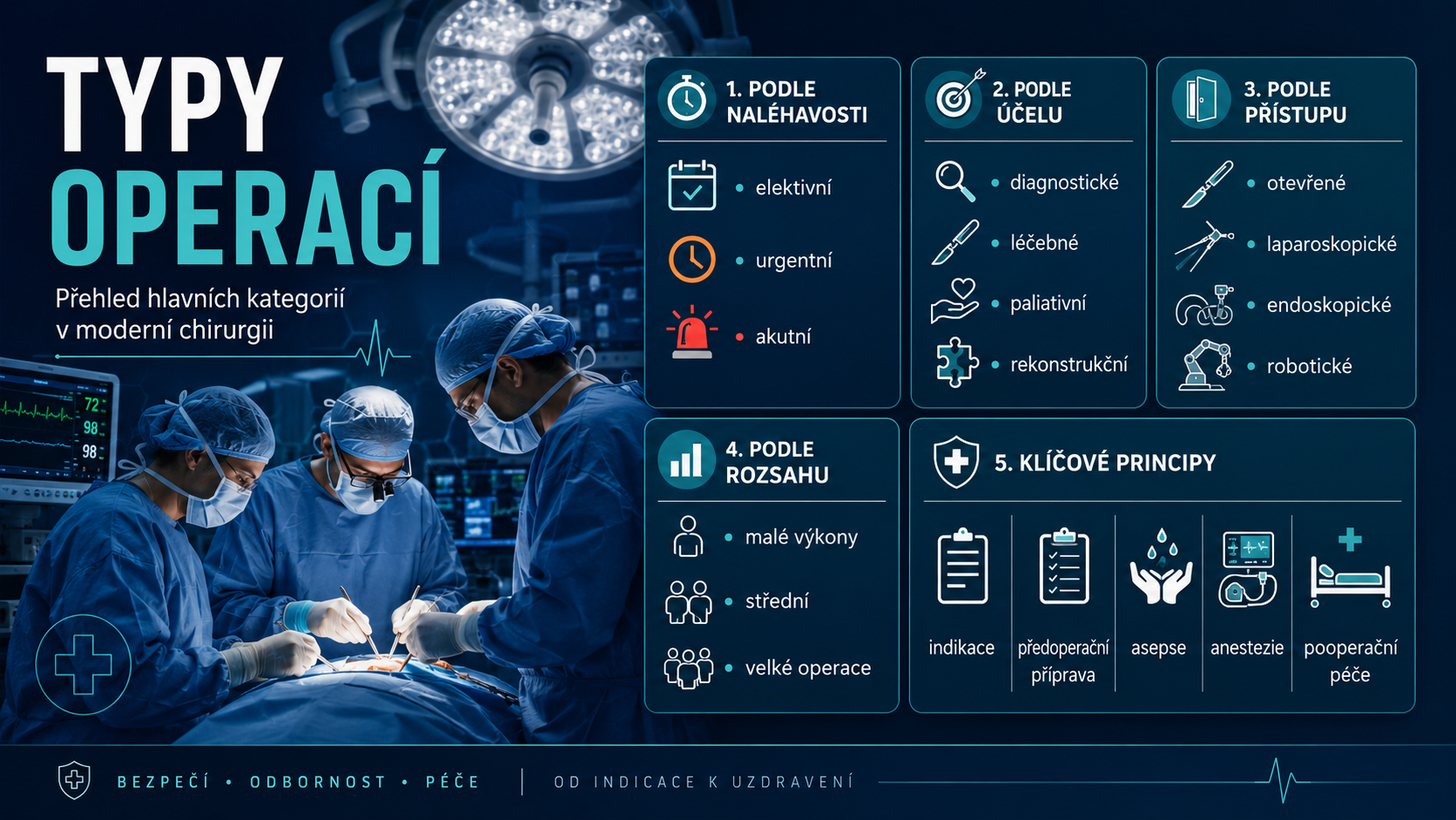 26. Typy operací (rev. 2026 ) - LF1.CZ